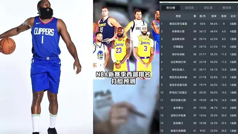 打臉繼續(xù)！賽季初王猛預(yù)測快船未進(jìn)前十 如今排名第五打進(jìn)季后賽