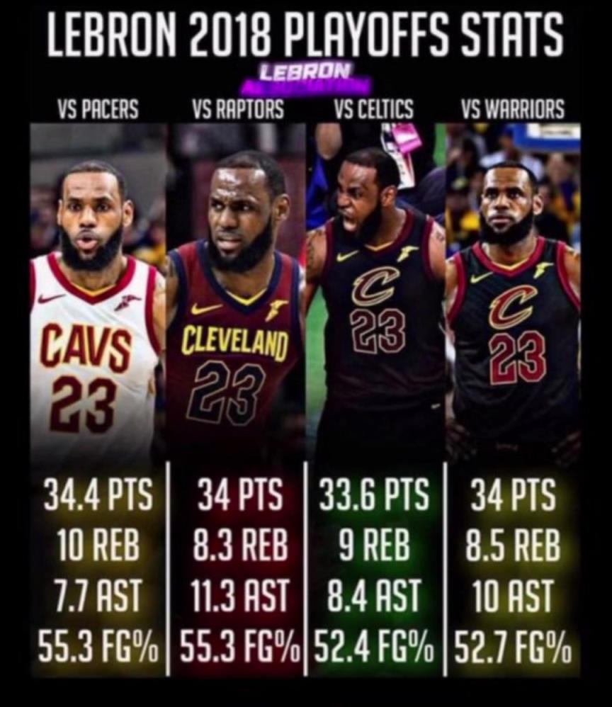 如果2018的滅霸詹重現(xiàn)，那五個字應該是穩(wěn)的